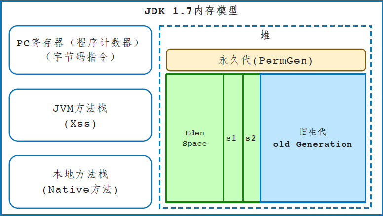 JVM内存模型01-photo